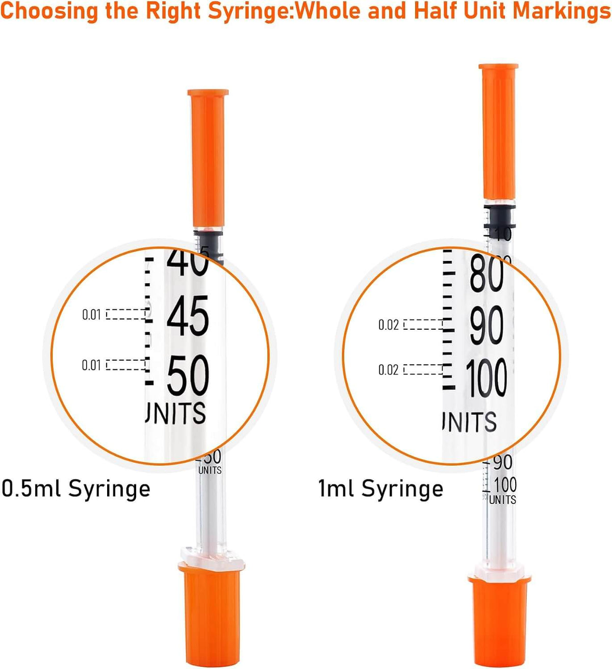 0.5ml Syringes，32G 0.5cc 1/4 Inch (6mm)
